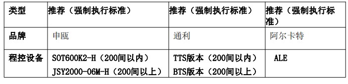 酒店電話系統 酒店電話系統