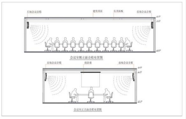 酒店會(huì)議系統(tǒng)