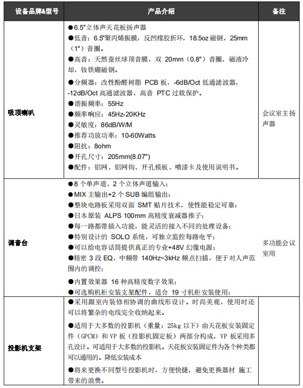 酒店會(huì)議系統(tǒng)