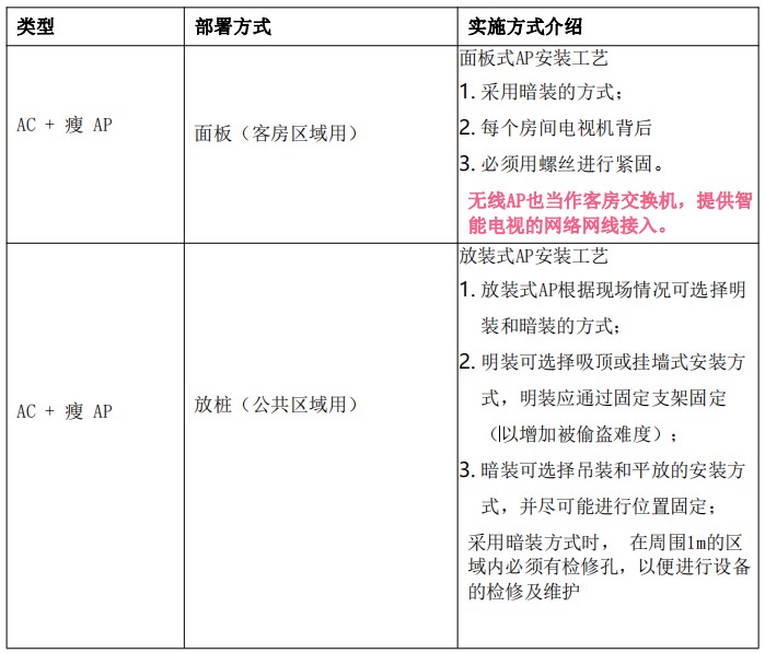 酒店wifi覆蓋