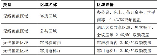 酒店無線覆蓋