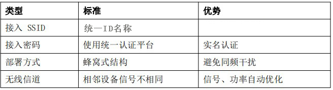 酒店無線覆蓋