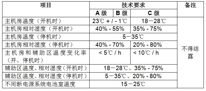 機房建設 機房建設