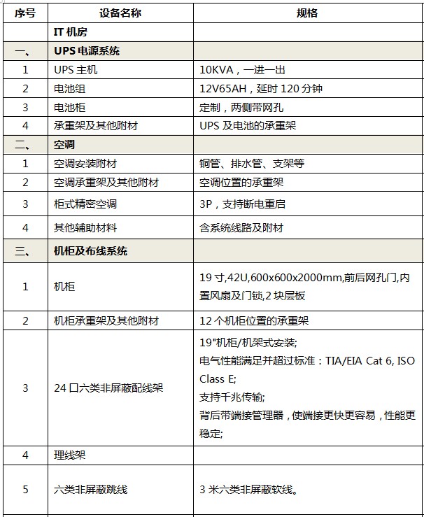 機房建設